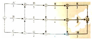 2014年二級建造師《施工管理》考試真題31.png