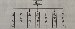 2014年二級建造師《施工管理》考試真題59.png
