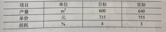 2014年二級建造師《施工管理》考試真題79.png