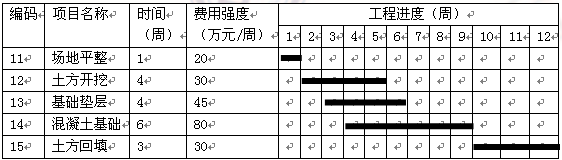 2013年二級(jí)建造師《施工管理》考試真題23.png
