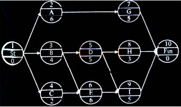 2014年二級建造師《施工管理》考試真題82.png