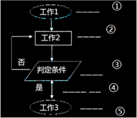 2014年二級建造師《施工管理》考試真題72.png