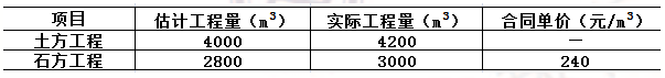 2013年二級(jí)建造師《施工管理》考試真題67.png