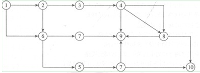 2013年二級(jí)建造師《施工管理》考試真題82.png