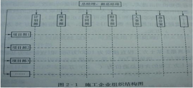 2012年二級建造師《施工管理》考試真題(下半年)2.png