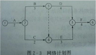 2012年二級建造師《施工管理》考試真題(下半年)40.png