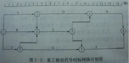 2012年二級建造師《施工管理》考試真題(下半年)24.png