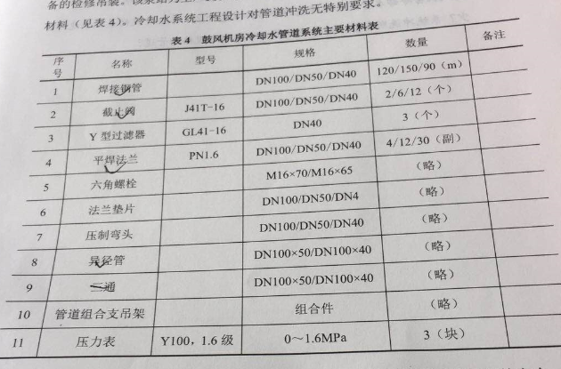2020年二級建造師考試《機(jī)電工程》真題答案已更新