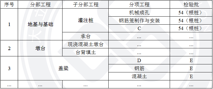 2017年二級建造師《市政公用工程管理與實務(wù)》考試真題.png