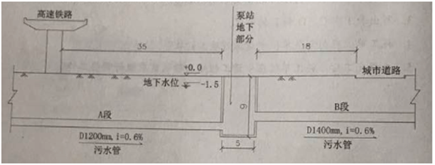 2017年二級建造師《市政公用工程管理與實務(wù)》考試真題二.png