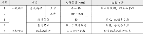 2020年二級(jí)建造師考試《市政工程》真題答案已更新