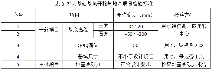 2020年二級(jí)建造師考試《市政工程》真題答案已更新