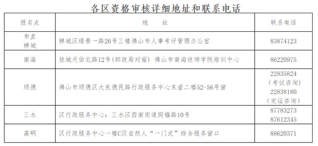 佛山2017二級建造師資格復(fù)審.jpg