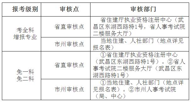 湖北2018年二級建造師考試資格審核時(shí)間.jpg