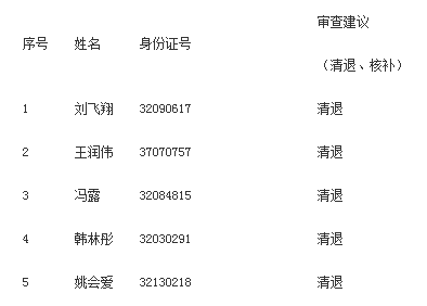 2018年江蘇宿遷二級建造師考試報名資格審核結(jié)果公示.png