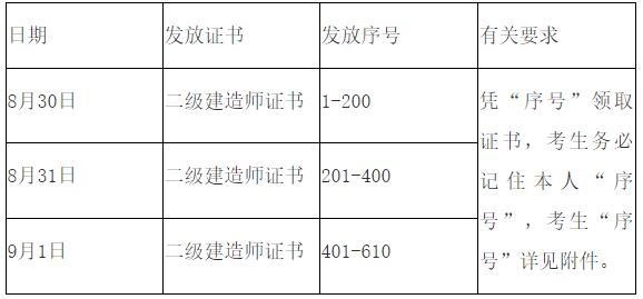 2021安徽毫州二級建造師證書領(lǐng)取時(shí)間