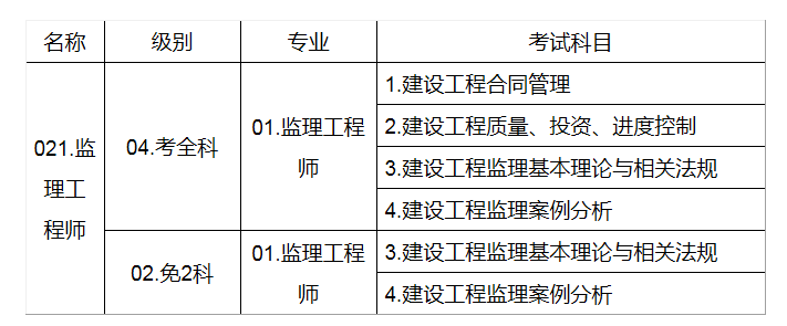 http://www.changhe-auto.com/jianli/