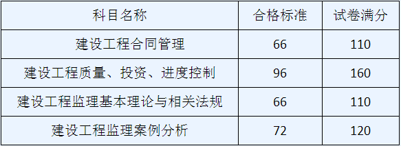 天津監(jiān)理合格標(biāo)準(zhǔn).png