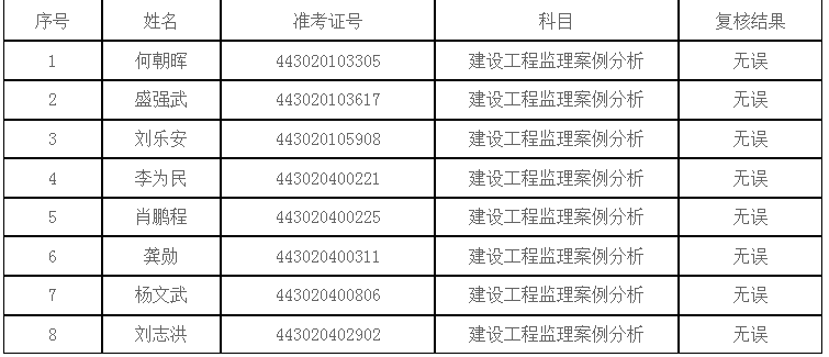 湖南成績(jī)復(fù)查.png