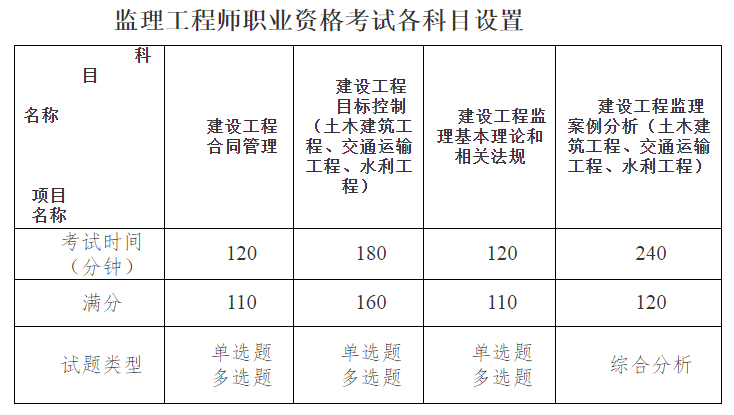 湖北科目3.png