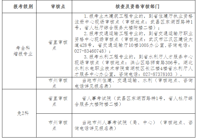 湖北審核.png