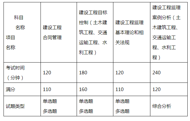 上海科目.png