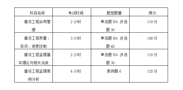 http://www.changhe-auto.com/jianli/