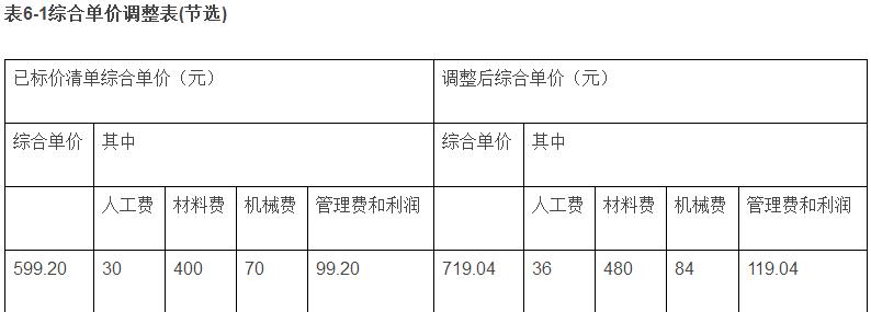 監(jiān)理案例1.jpg