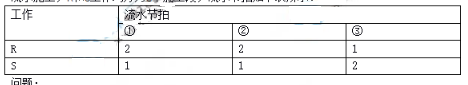 案例五表.png