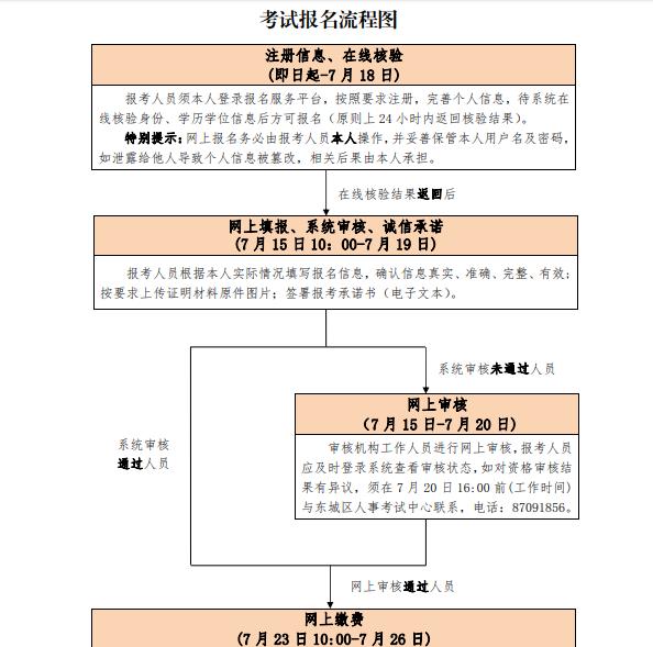 北京報名流程.jpg