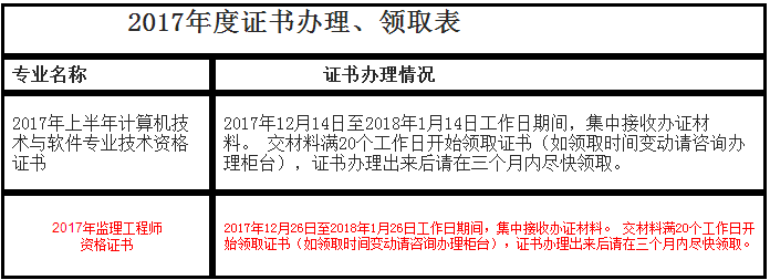 海南監(jiān)理證書領(lǐng)取.png