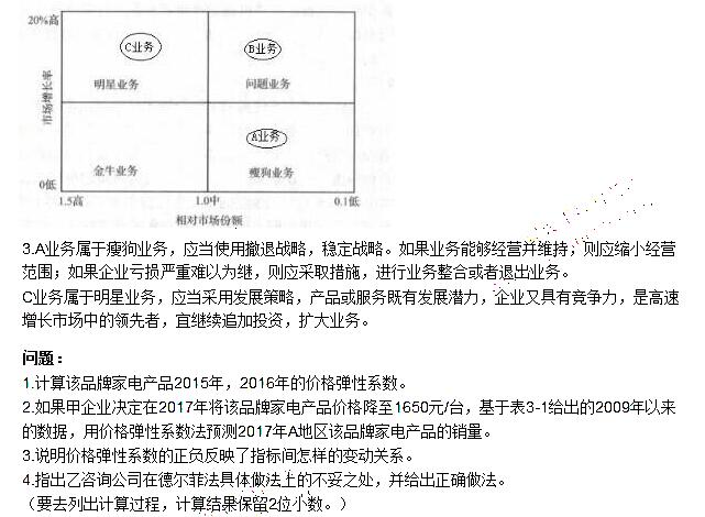 咨詢工程師考試真題