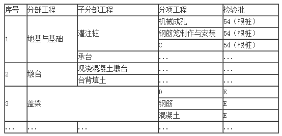 二級(jí)建造師