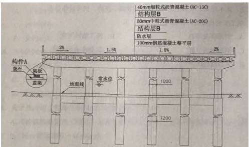 二級(jí)建造師歷年真題