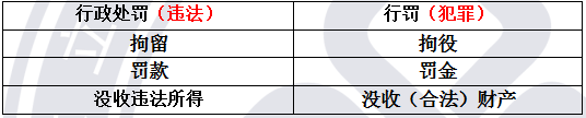 一級(jí)建造師法規(guī).png