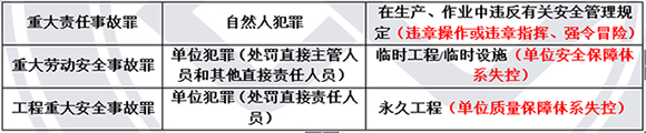 一級(jí)建造師法規(guī).png