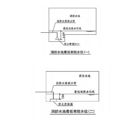 一級消防工程師考點(diǎn)
