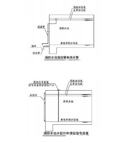 一級消防工程師考點(diǎn)