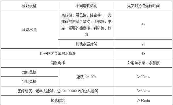 一級消防工程師備考