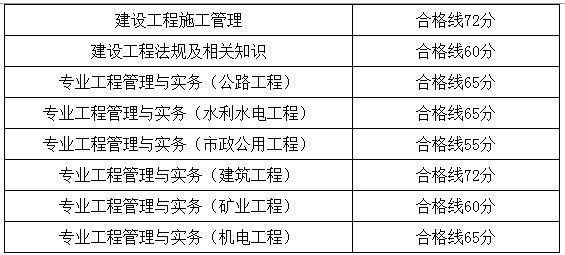 二級建造師成績查詢