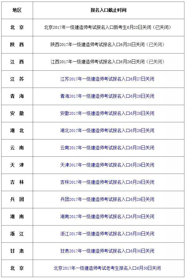一級(jí)建造師考試報(bào)名2.jpg