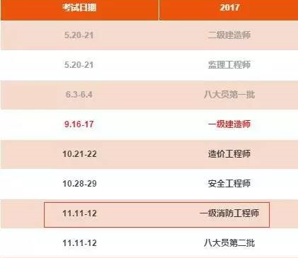 一級消防工程師證書領取
