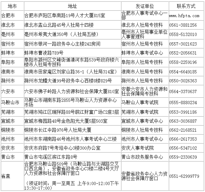 一級消防工程師證書領(lǐng)取