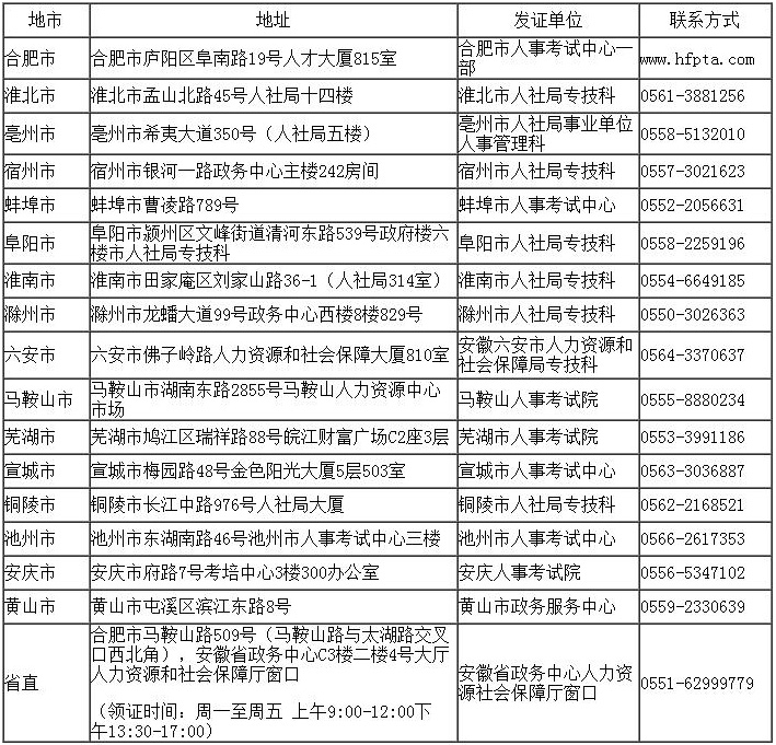 一級(jí)消防工程師證書領(lǐng)取