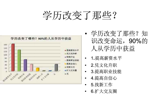 大立學歷教育