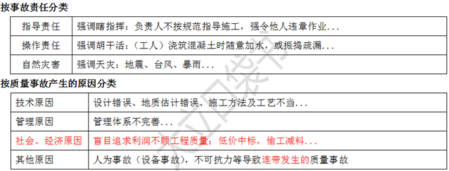 2018二級(jí)建造師考試?yán)骺诖鼤?2.png