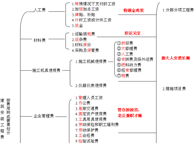 2018二級(jí)建造師考試?yán)骺诖鼤?1.png
