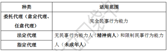 2018二級(jí)建造師考試?yán)骺诖鼤?.png