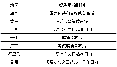 一建考后現(xiàn)場審核時間匯總.png