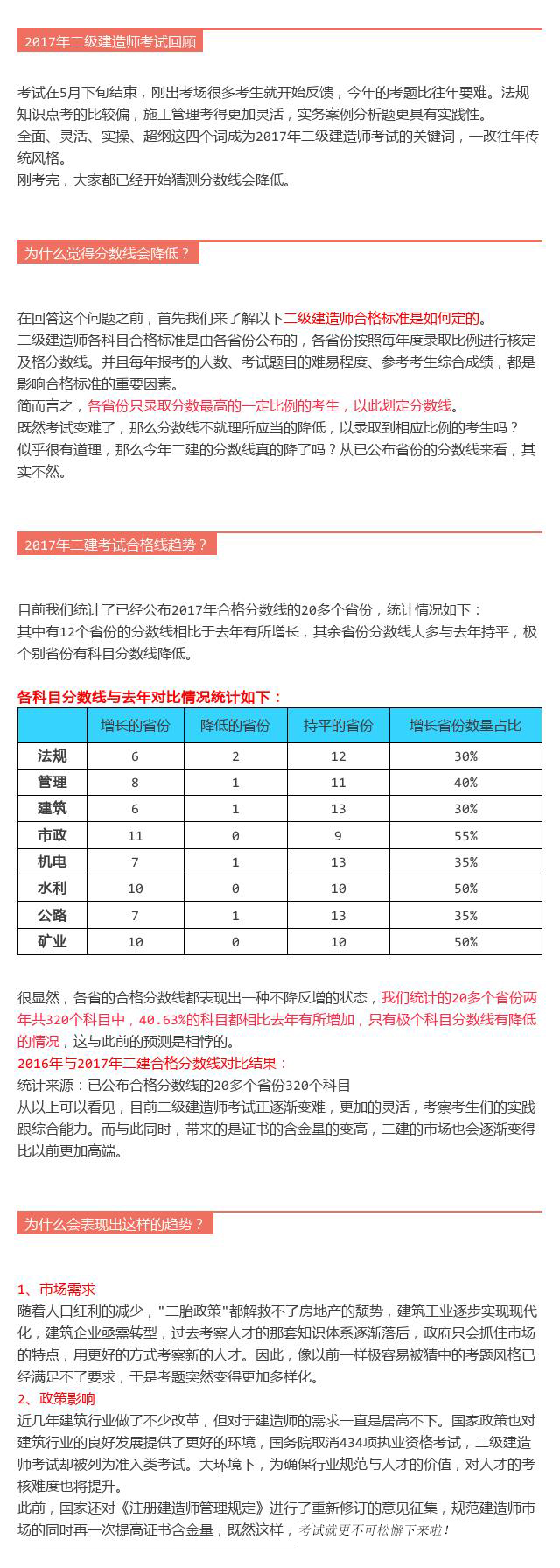 二級建造師考試2.jpg